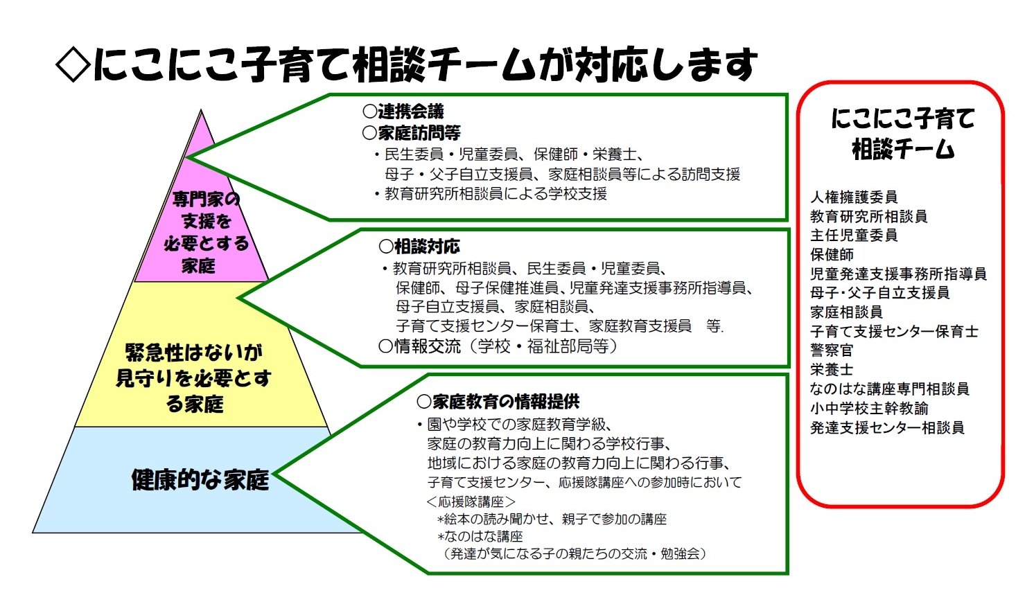 対応のイメージイラスト