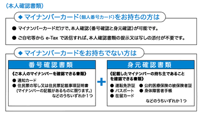本人確認書類について