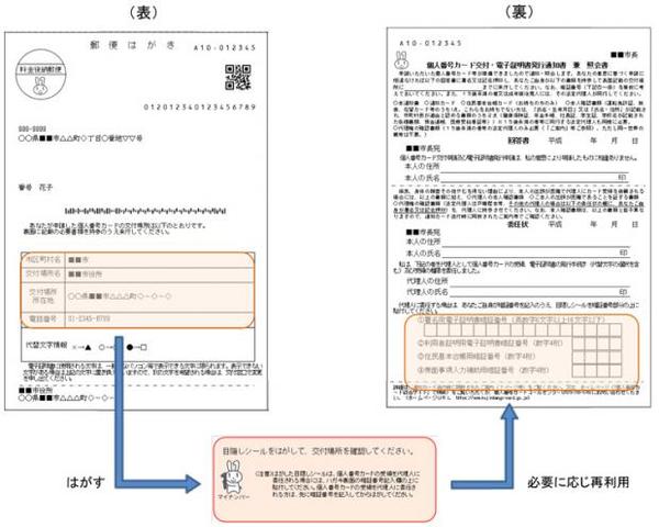 交付通知書の表面と裏面みほんのイラスト